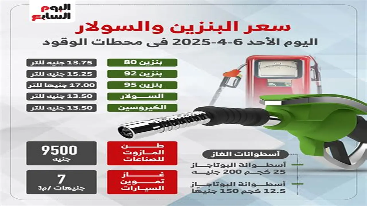 تغيرات جديدة في أسعار البنزين والسولار والبوتاجاز داخل محطات الوقود اليوم